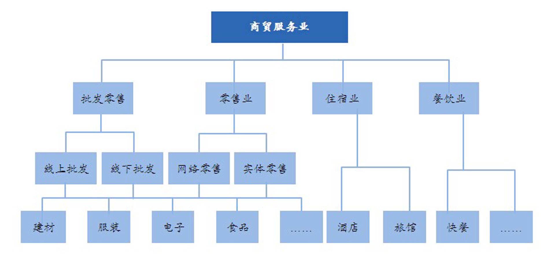 金伟建材